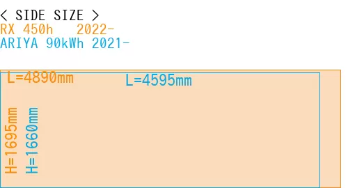 #RX 450h + 2022- + ARIYA 90kWh 2021-
